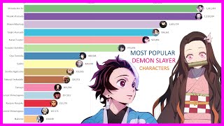 Most Popular Demon Slayer Characters 2019  2020 [upl. by Lisandra505]