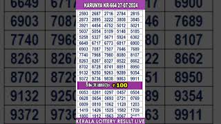 shorts KERALA LOTTERY RESULT LIVEKARUNYA bhagyakuri KR664Kerala Lottery Result Today 270724 [upl. by Egidius]