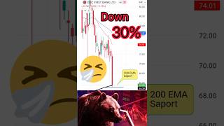 IDFC FIRST BANK latest news technical analysis video stocks intradaytrading ytshorts [upl. by Aerdnahc117]