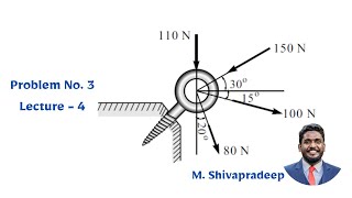 Resultant Of Coplanar Concurrent Forces  Problem  3  Lecture  4  Prof M Shivapradeep  PCE [upl. by Burty]