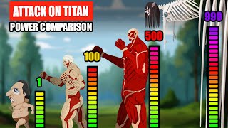 Attack on Titan Power Comparison  Attack on Titan Animation [upl. by Asyl]