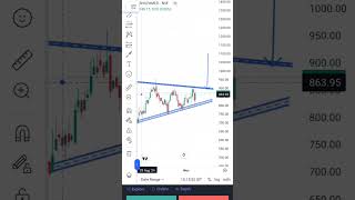 SHILPA MEDICARE LIMITED daily chart trading daytradin banknifty stockmarket stocktreding [upl. by Neelehtak]