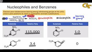 3702 Nucleophilic Aromatic Substitution of Electronpoor Benzenes [upl. by Anidene]