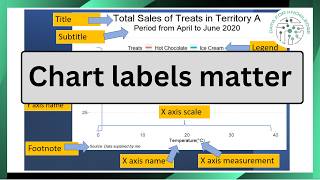 Why Chart Labels Matter Making Your Data Understandable [upl. by Hgielac]