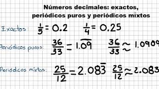 Números decimales exactos periódicos puros y periódicos mixtos [upl. by Noyrb215]