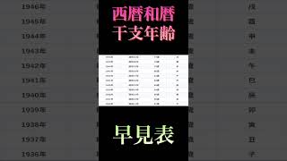 西暦和暦干支年齢早見表2023年度版 テキスト版は httpssuwakankoinfo611html [upl. by Eves]