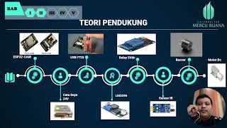 Penerapan Metode Haar Cascade Terhadap Objek Botol Menggunakan ESP32CAM [upl. by Pittel]