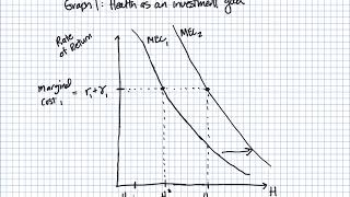 Grossman model [upl. by Stoughton]