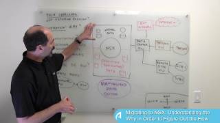 Lesson 1 Migrating to NSX Understanding the Why in Order to Figure Out the How [upl. by Wasserman]