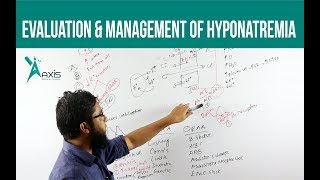 Evaluation amp Management of Hyponatremia  বাংলাা [upl. by Eniamrehc]