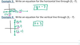 Precalculus Algebra  25 Equations of Linear Functions [upl. by Carie902]