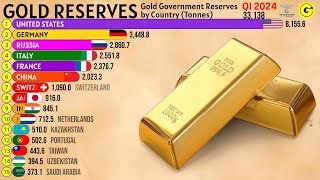 The Countries with the Largest Gold Reserves in the World [upl. by Adliw]