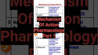 Mechanism of action pharmacologypharmacology pharmacy [upl. by Yannodrahc]