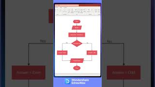 How to design An Effective Flowchart [upl. by Nats53]