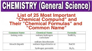 List of 25 most important Common Names of Chemical compounds and their Formula for BPSCSSC Railway [upl. by Pearce]