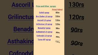 Best Syrup For Wet Cough  Top Cough Syrup  shorts syrup cough medminute [upl. by Juan495]