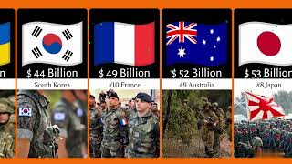 DefenseMilitary Spending by countries 2024 military defensebudget [upl. by Alled]