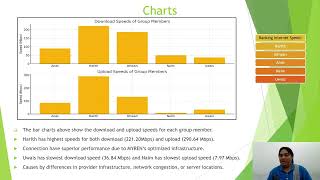 CSA33103 NAD  Network Traffic Monitoring by Group 7 [upl. by Anwadal]