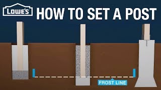 How to Set a Post for a Fence or Deck [upl. by Chastain]