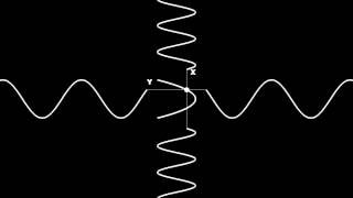 lissajous figures explanation [upl. by Attennhoj]