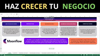 🎁 PLANTILLA GRATIS Aprende a llevar el control de las CUENTAS Y FACTURAS POR COBRAR [upl. by Aseneg]