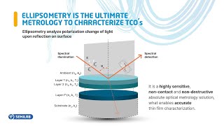 Spectroscopic Ellipsometry for Transparent Conductive Oxides Characterization [upl. by Mcdougall]