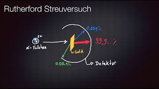 Rutherford Streuversuch  Atommodelle im Vergleich [upl. by Luthanen221]