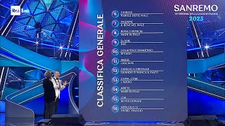 Sanremo 2023  La classifica generale dal 28esimo al 6° posto [upl. by Yesima792]