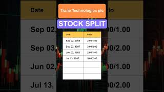 TT Trane Technologies plc Stock Split History [upl. by Kaya215]