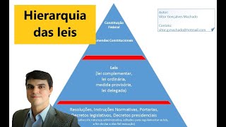 Hierarquia das leis [upl. by Roberts]