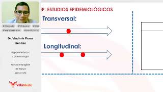 ESTUDIOS EPIDEMIOLÓGICOS PARTE 1  EPIDEMIOLOGÍA  VILLAMEDIC [upl. by Sorci640]