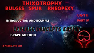 Thixotrophy Spurs Bulges Rheopexy [upl. by Arimahs]