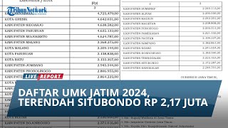 Daftar UMK Jawa Timur 2024 Terendah Situbondo Rp 217 Juta Surabaya Tertinggi dengan Rp 47 Juta [upl. by Philbin]