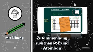 Zusammenhang zwischen dem Periodensystem der Elemente und des Atombaus Ordnungszahl Periode [upl. by Asiulana854]