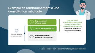 Avoir 2 mutuelles  pour quoi faire et comment fonctionnent les remboursements [upl. by Eido]