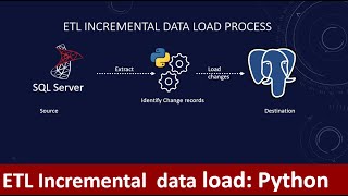 How to build ETL pipeline with Incremental Data Load with Python  Python  ETL [upl. by Stafani]