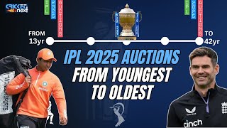 IPL 2025 Auctions 1000 Players Cut 13yearold Vaibhav to 42yearold Anderson Make List of 574 [upl. by Ruhnke]