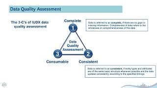 Data Provider Engagement Lifecycle with IUDX [upl. by Rodrich]