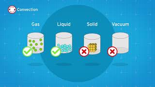 How does insulation work [upl. by Varian]