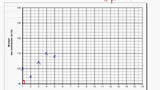 Video1 Activité 1 Nuage de points [upl. by Aket]