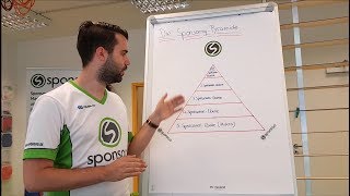 Die SponsoringPyramide EINFACH erklärt [upl. by Guenevere602]