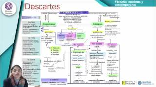 Filosofía Moderna y Contemporánea [upl. by Tiffa]