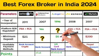 Best forex broker  Forex trading for beginners  in India 2024 [upl. by Ynnos]