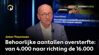 Onafhankelijk onderzoek oversterfte relatie tussen oversterfte en coronavaccins [upl. by Dickenson797]