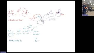 Organic Chemistry 1  Summary of Electrophilic addition of HBr halogenation halohydrin [upl. by Ettessil756]