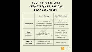 MGRC  CAR TCELL THERAPY [upl. by Aener]