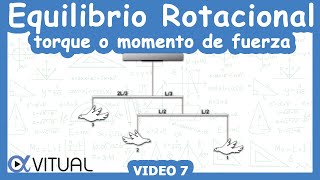 💥 Equilibrio Traslacional Estática 👉Primera Condición de Equilibrio [upl. by Khalil]