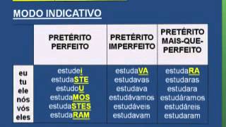 54 Verbo Conjugação Modo Indicativo [upl. by Ellehsat]