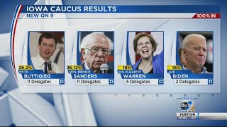 Iowa Caucuses final results [upl. by Dorothy587]