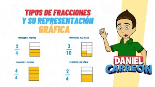 TIPOS DE FRACCIONES Y SU REPSENTACIÓN GRÁFICA Super facil  Para principiantes [upl. by Celik376]